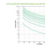 APC SRT1500RMXLI-NC uninterruptible power supply (UPS) Double-conversion (Online) 1.5 kVA 1500 W
